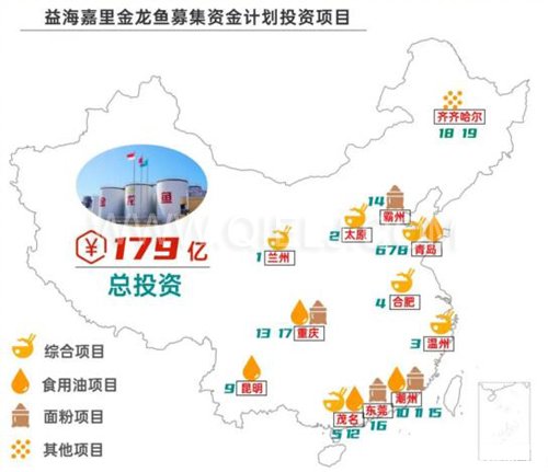 益海嘉里金龍魚要上市 已通過證監會的一輪審查(圖1) 益海嘉里金龍魚要上市 已通過證監會的一輪審查(圖1)