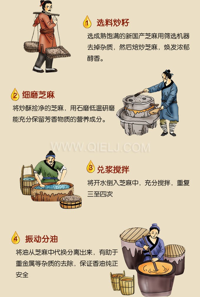 芝麻油壓榨處理設備，企鵝牌液壓榨油機勇于創新生產效率高(圖2)